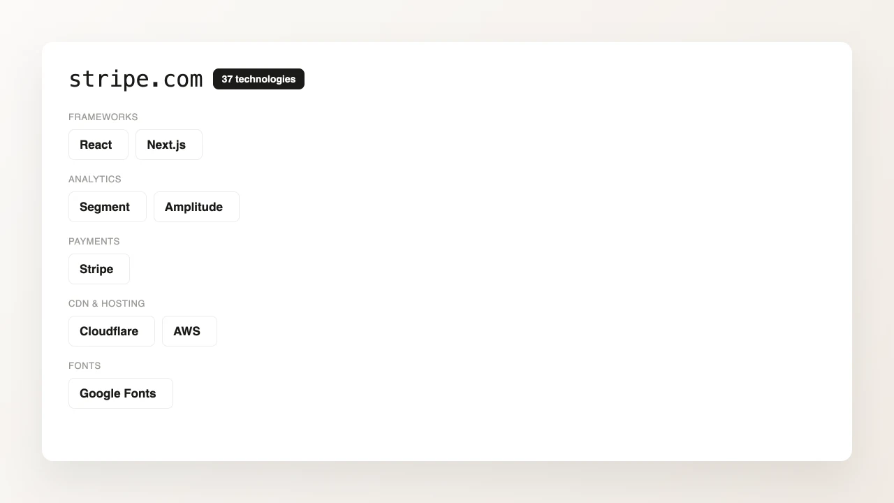 An example lookup result for a domain showing its detected stack grouped by category